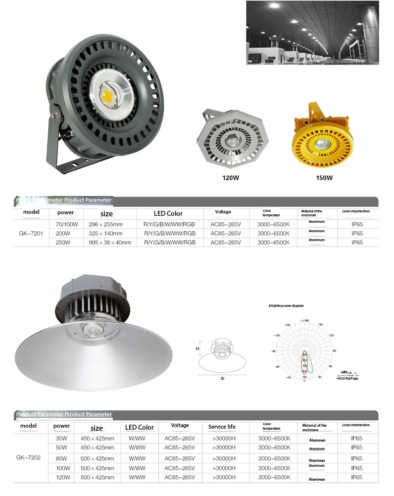 LED industrial and mining lights-9