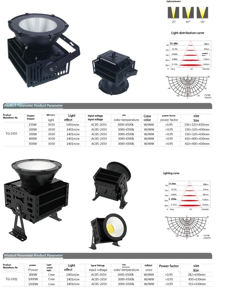 LED industrial and mining lights-3