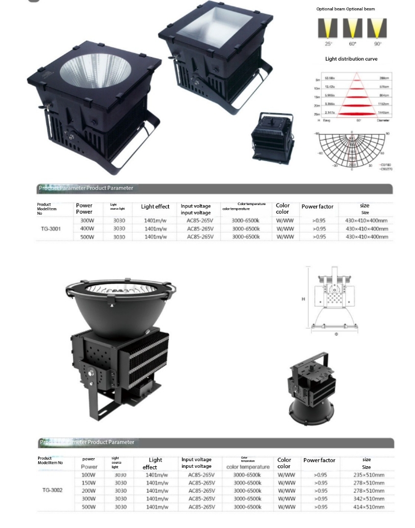 LED industrial and mining lights-2