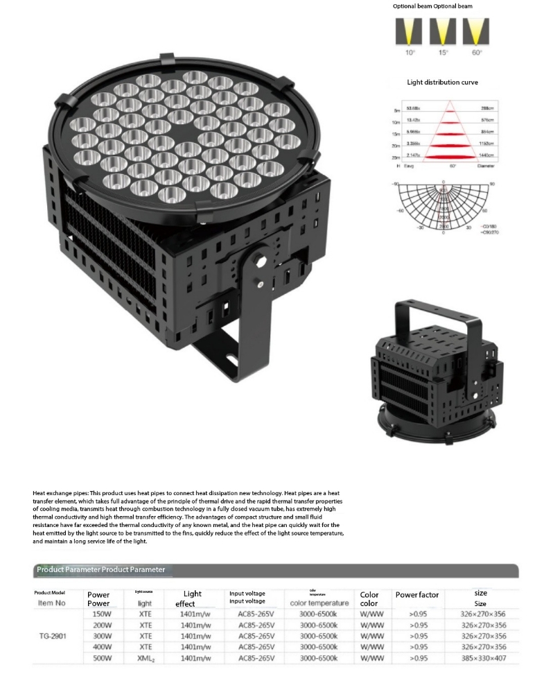 LED industrial and mining lights-1