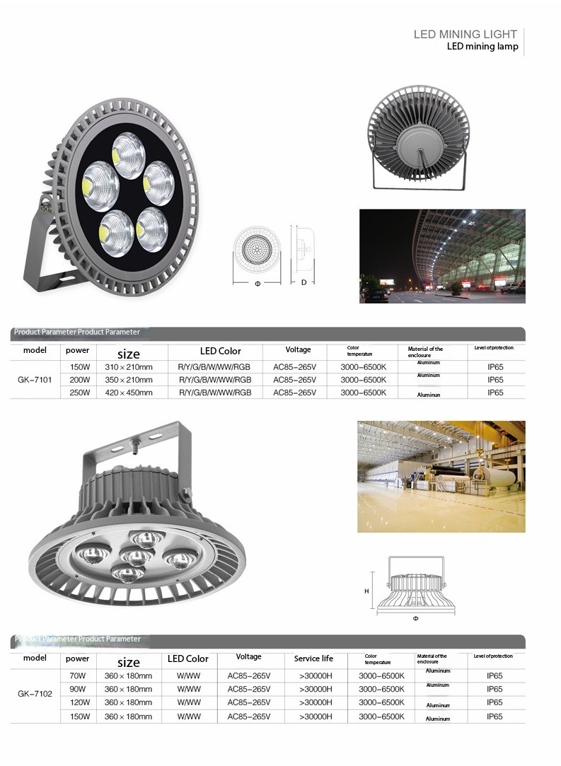 LED industrial and mining lights-8