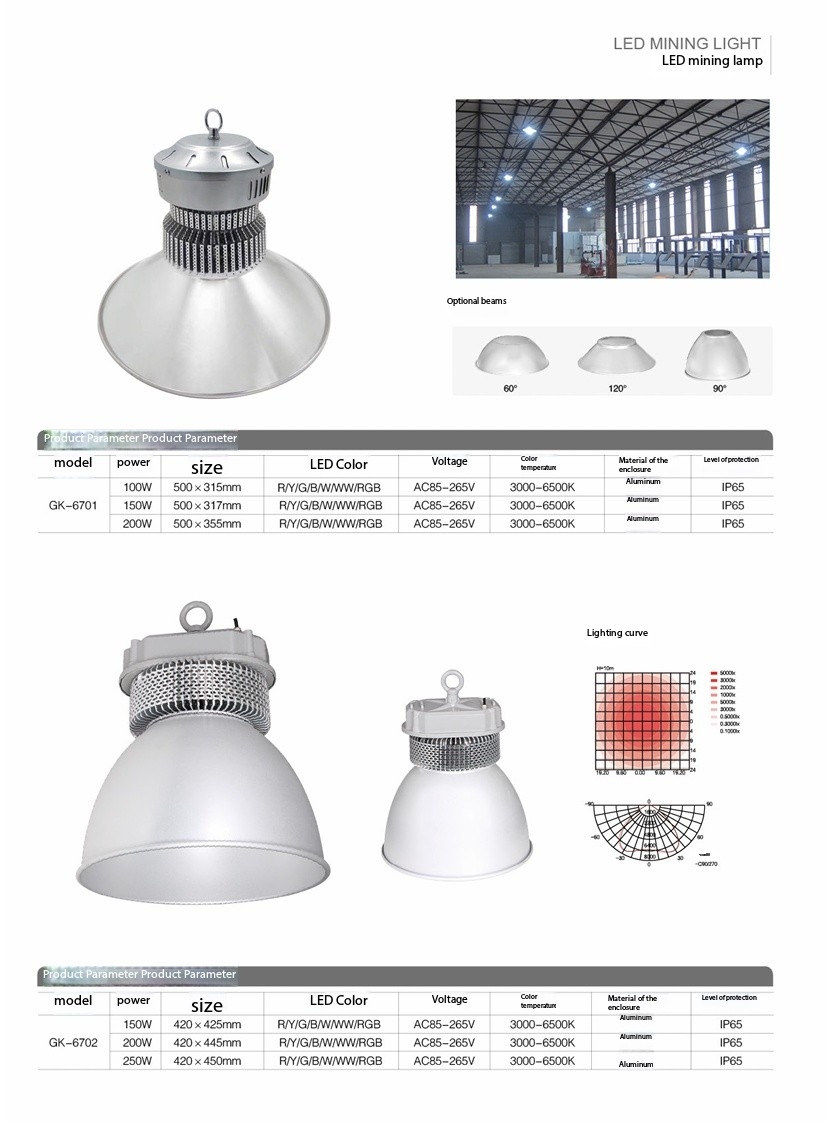LED industrial and mining lights-4